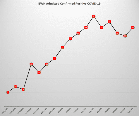 COVID-19 Update for Saturday, April 11