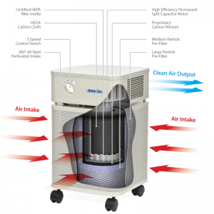 Bedroom Machine Air Intake