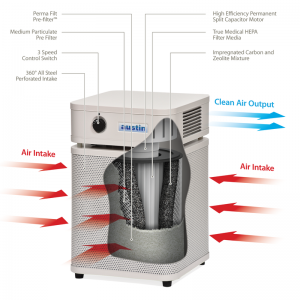 Healthmate Air Intake